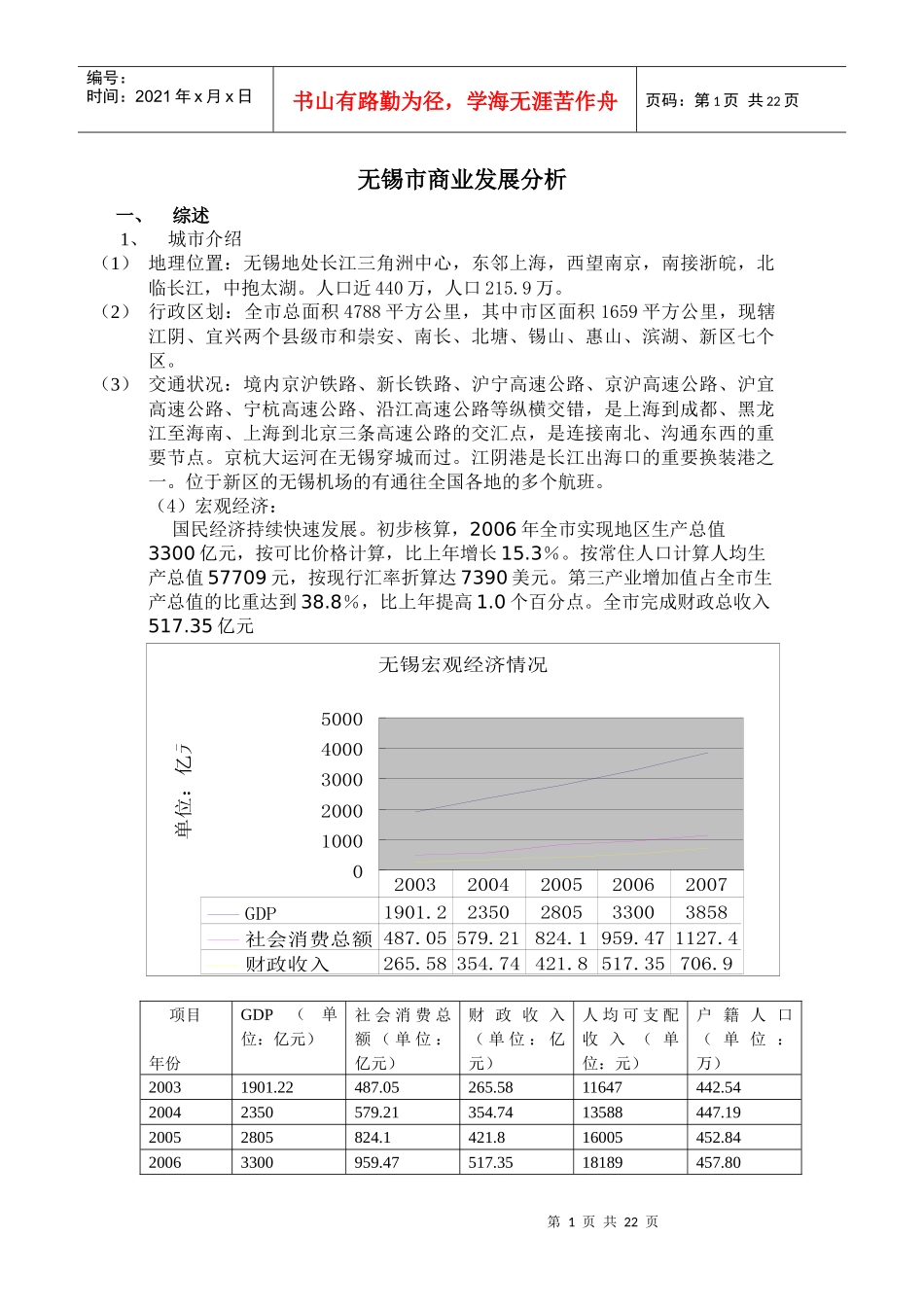无锡市商业发展分析_第1页