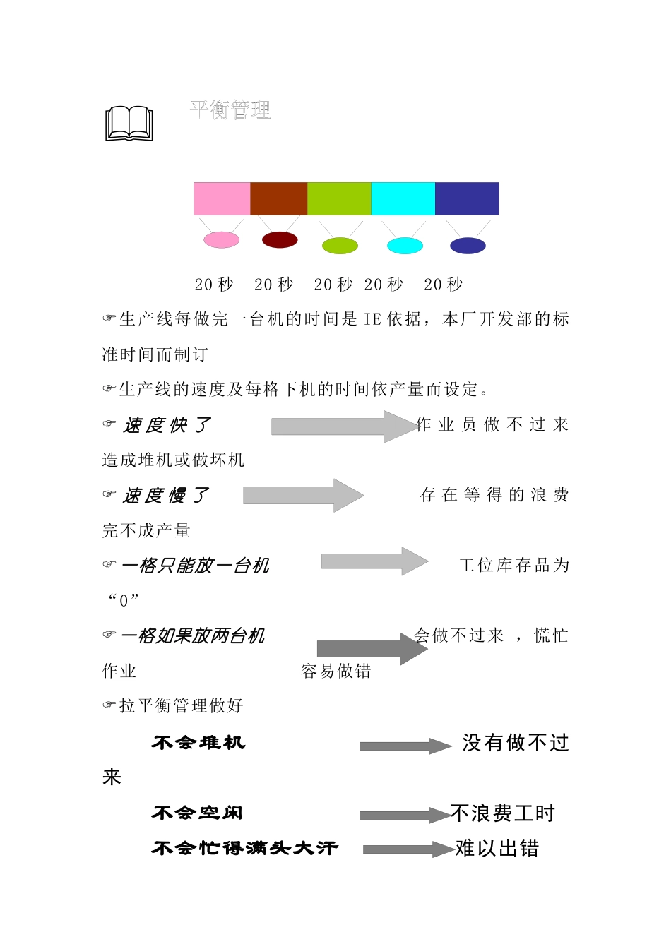 班长基本业务要求_第3页