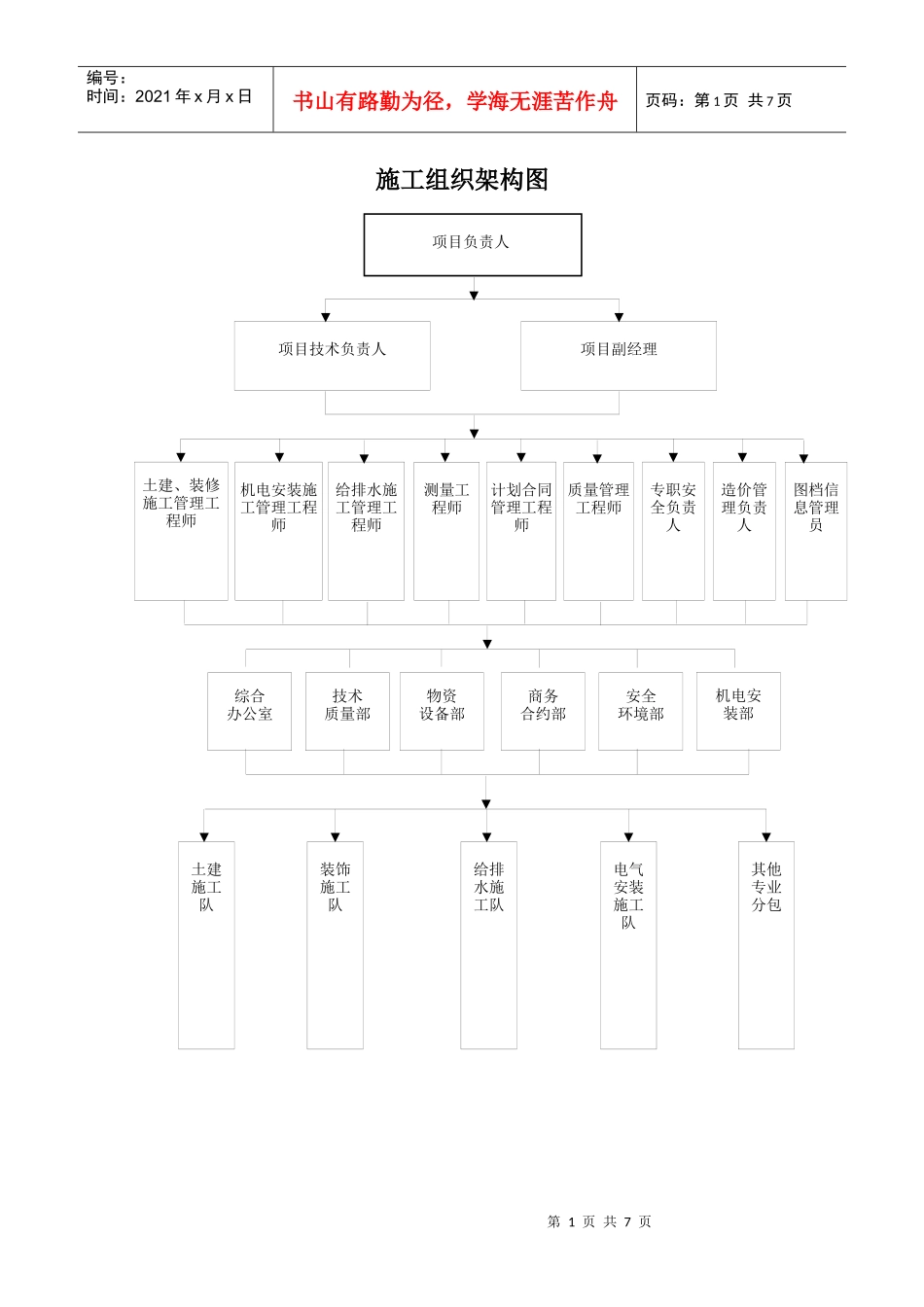 施工组织架构图_第1页