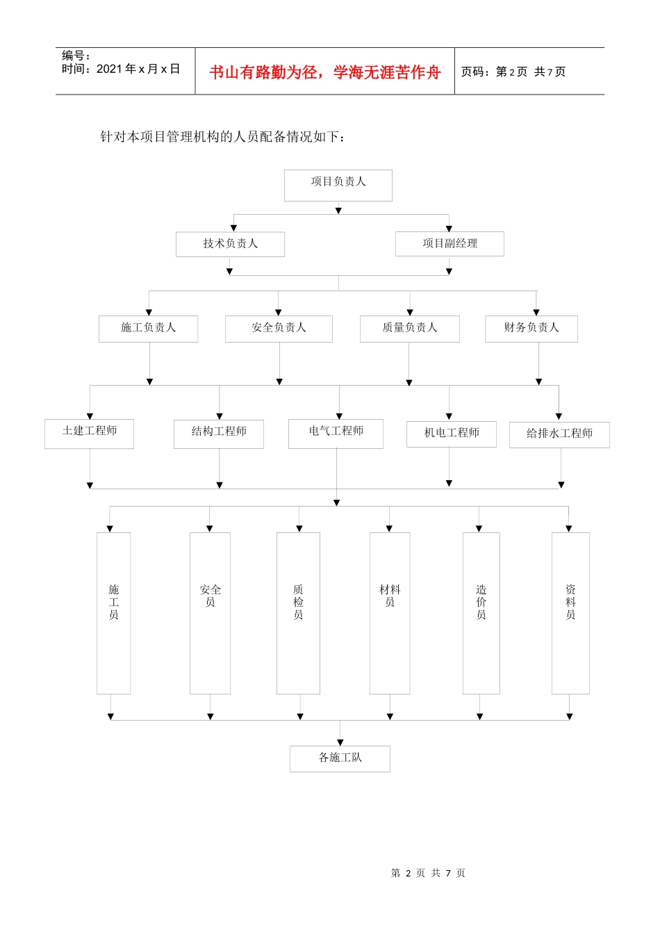 施工组织架构图_第2页