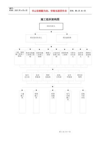 施工组织架构图