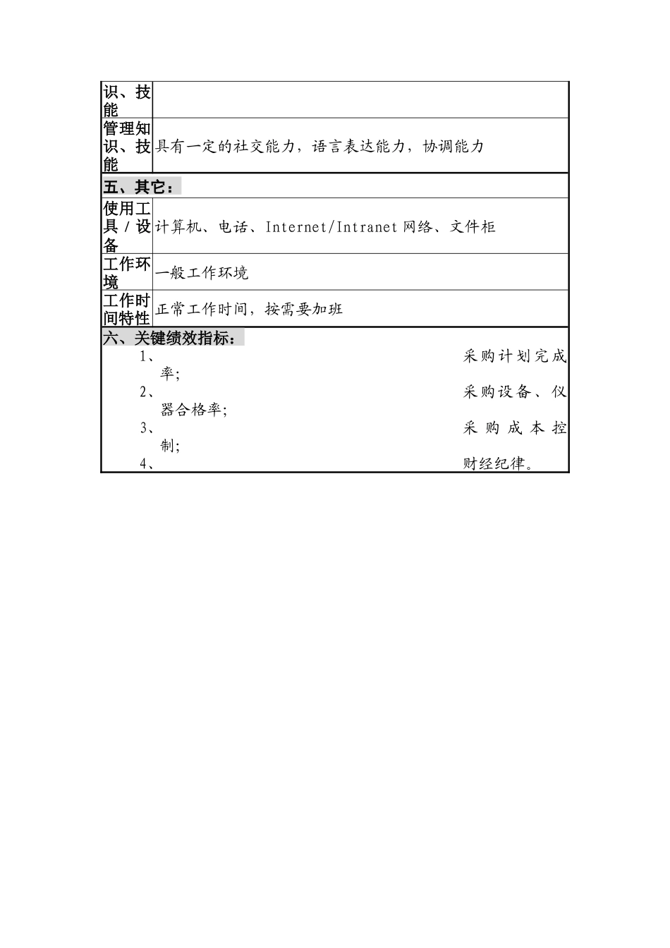 华北光学仪器公司采购部设备仪器采购主管职位说明书_第3页