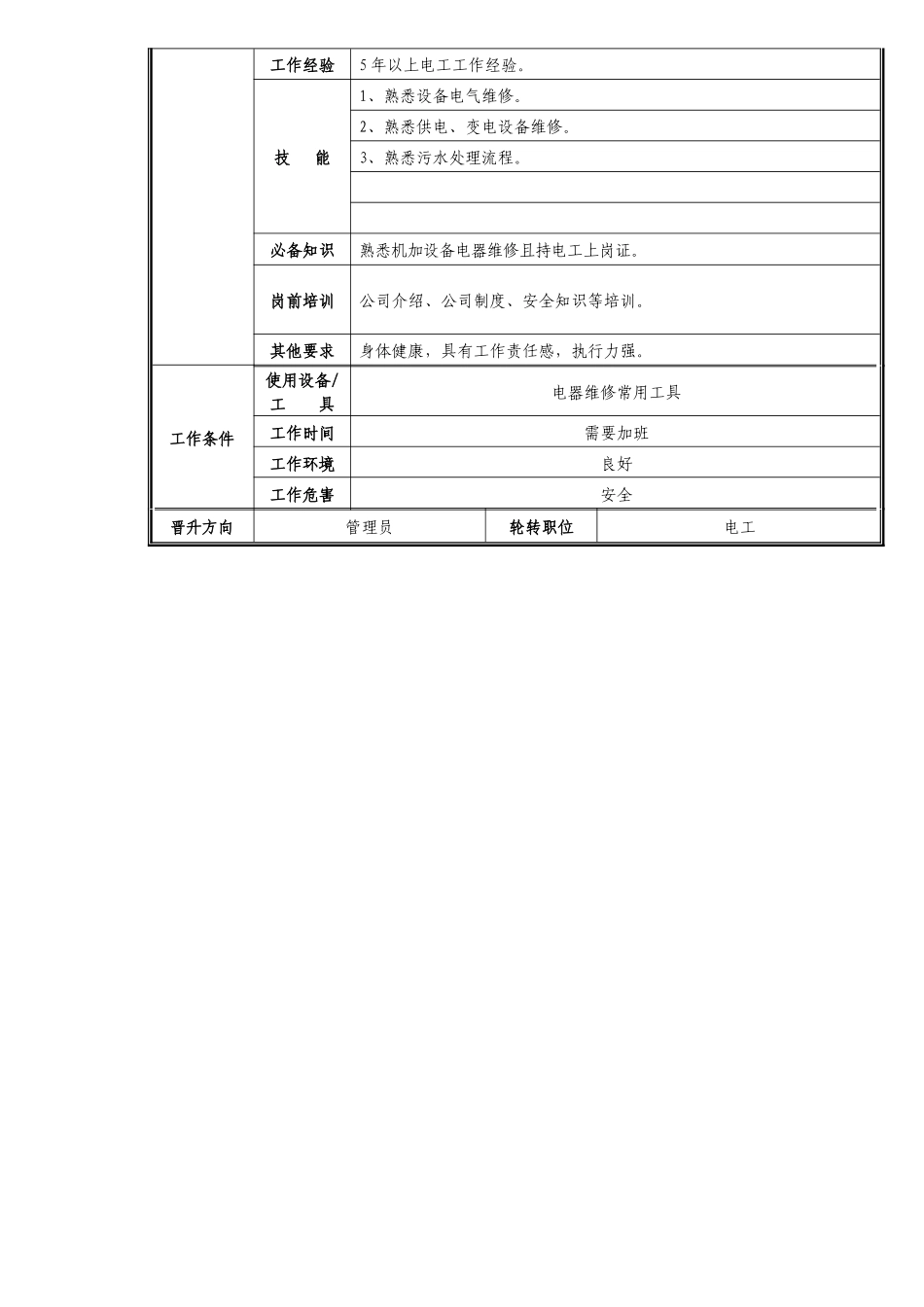 准备部水电组长职位说明书_第2页