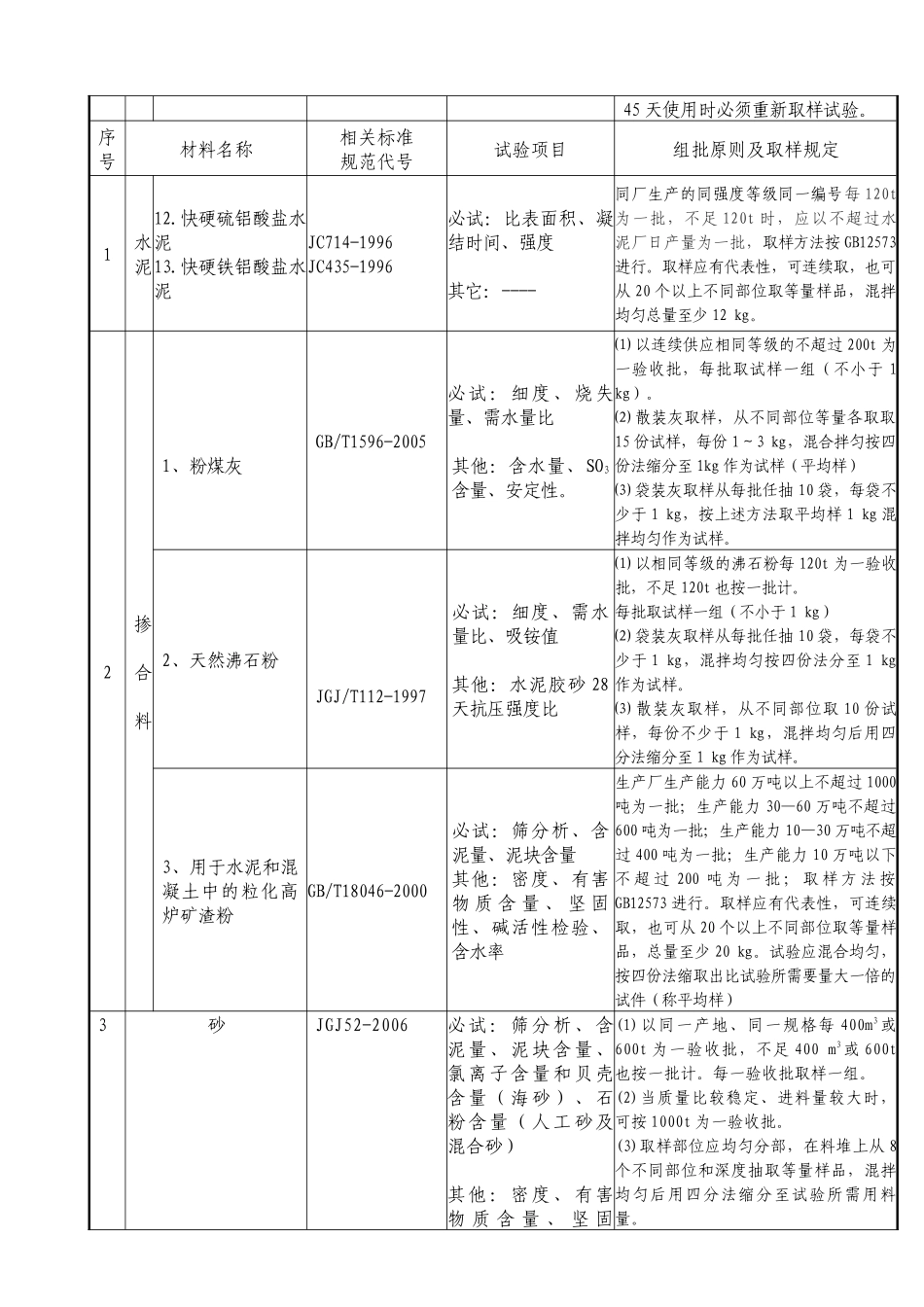 建筑工程检验规则及取样规定_第2页