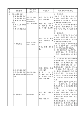 建筑工程检验规则及取样规定