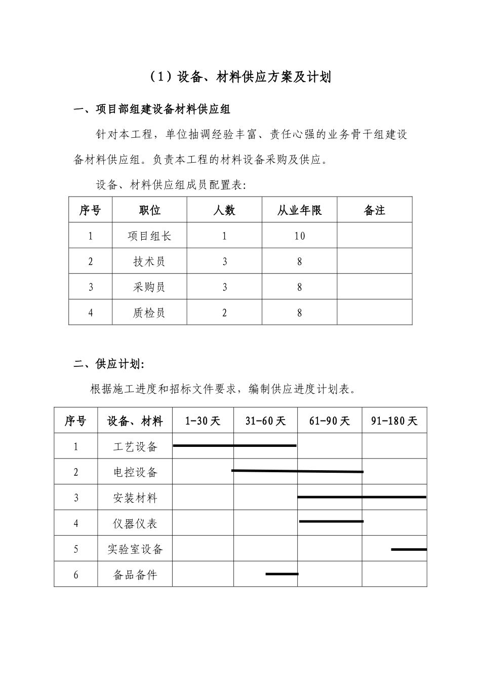 设备、材料供应方案与计划_第2页