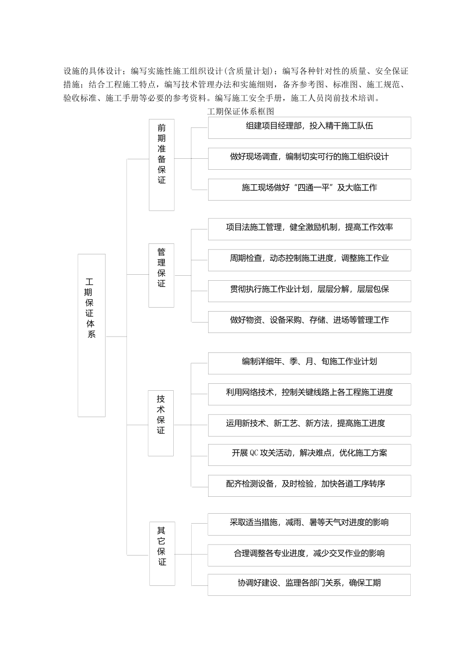 旧城改造施工组织设计概述(doc 39页)_第2页