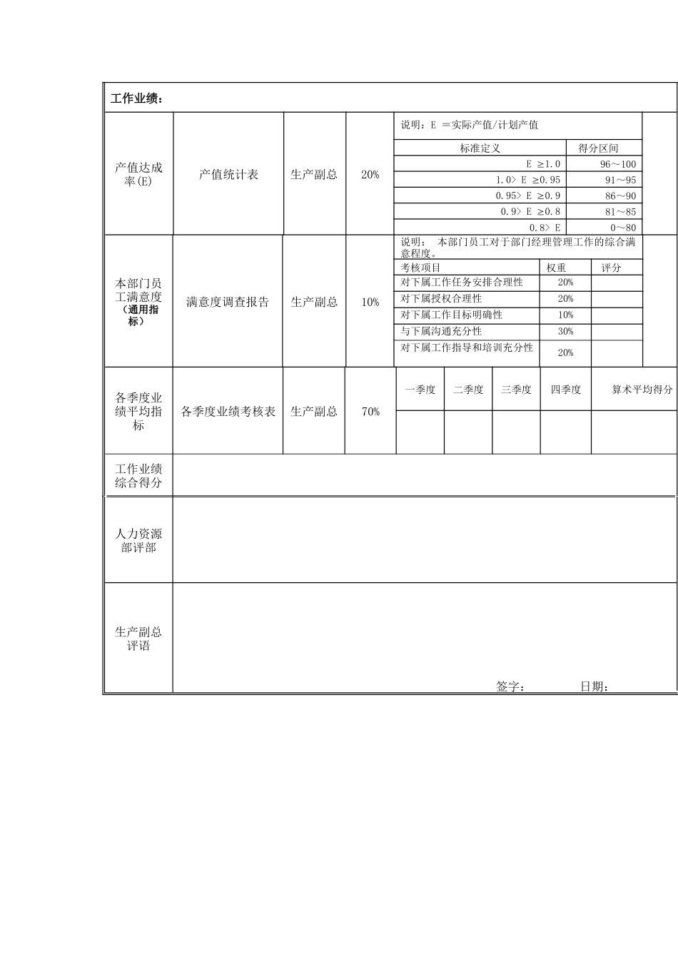 江动股份-生产调度部经理岗位绩效考核表_第3页