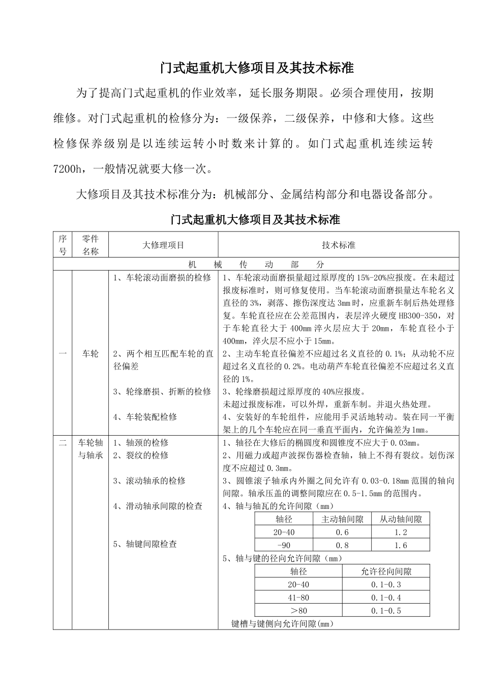 门式起重机大修理项目技术标准_第1页