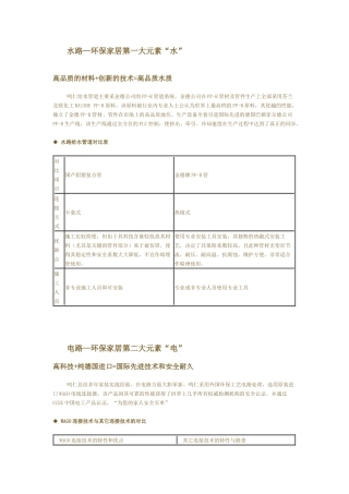 室内装修环保工艺