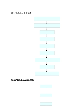 其它施工工艺流程图1