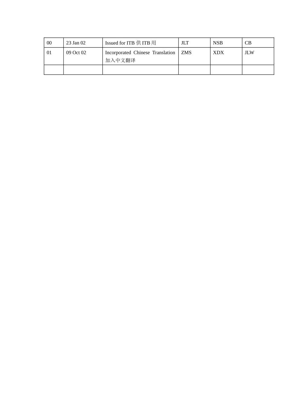 中海壳牌南海石HSE一般安全工作惯例_第2页