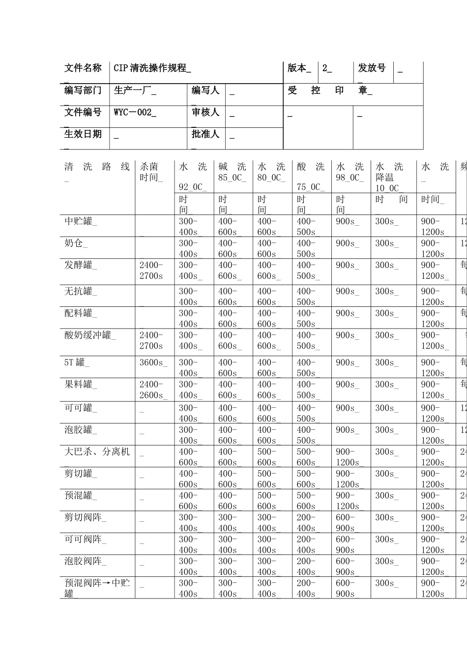 CIP清洗作业指导书_第3页