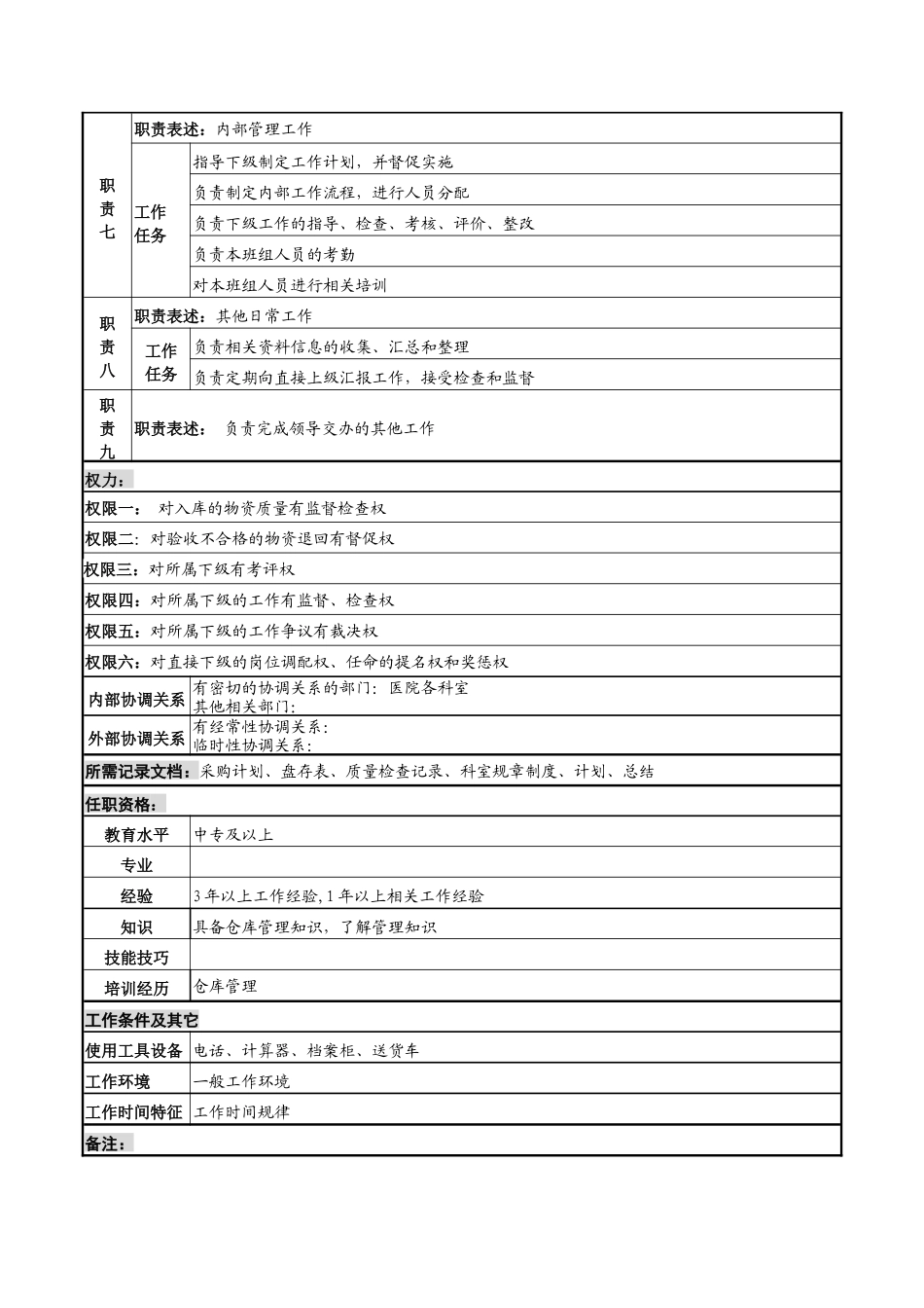 供应保管组长岗岗位说明书_第2页