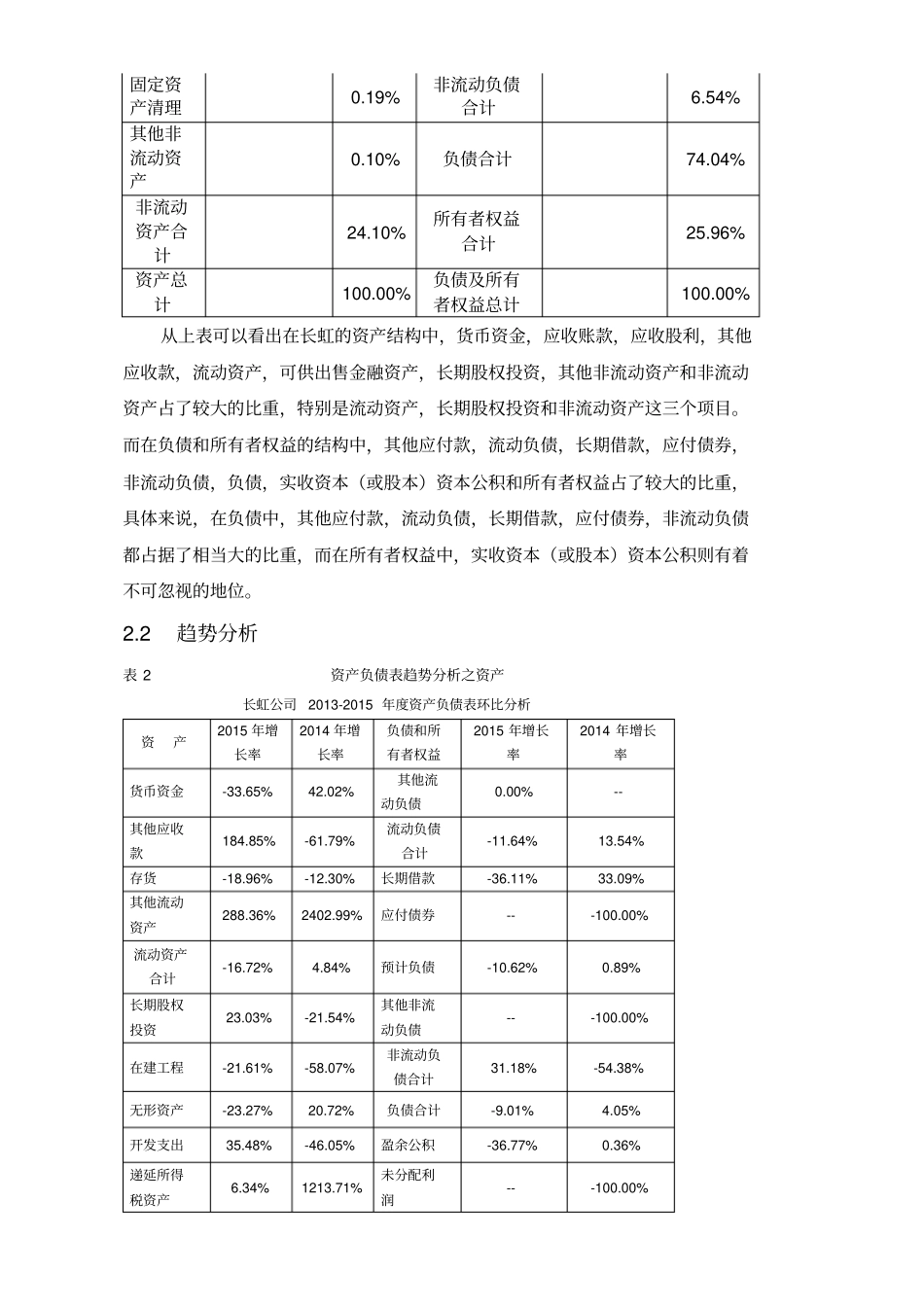 四川长虹财务分析_第2页