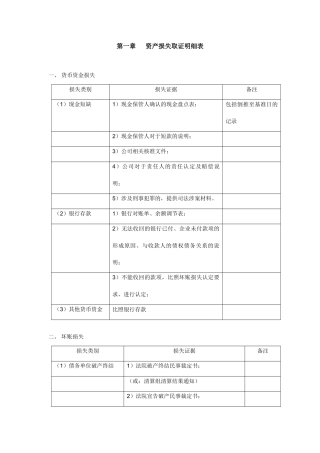 清产核资技术方案讲义