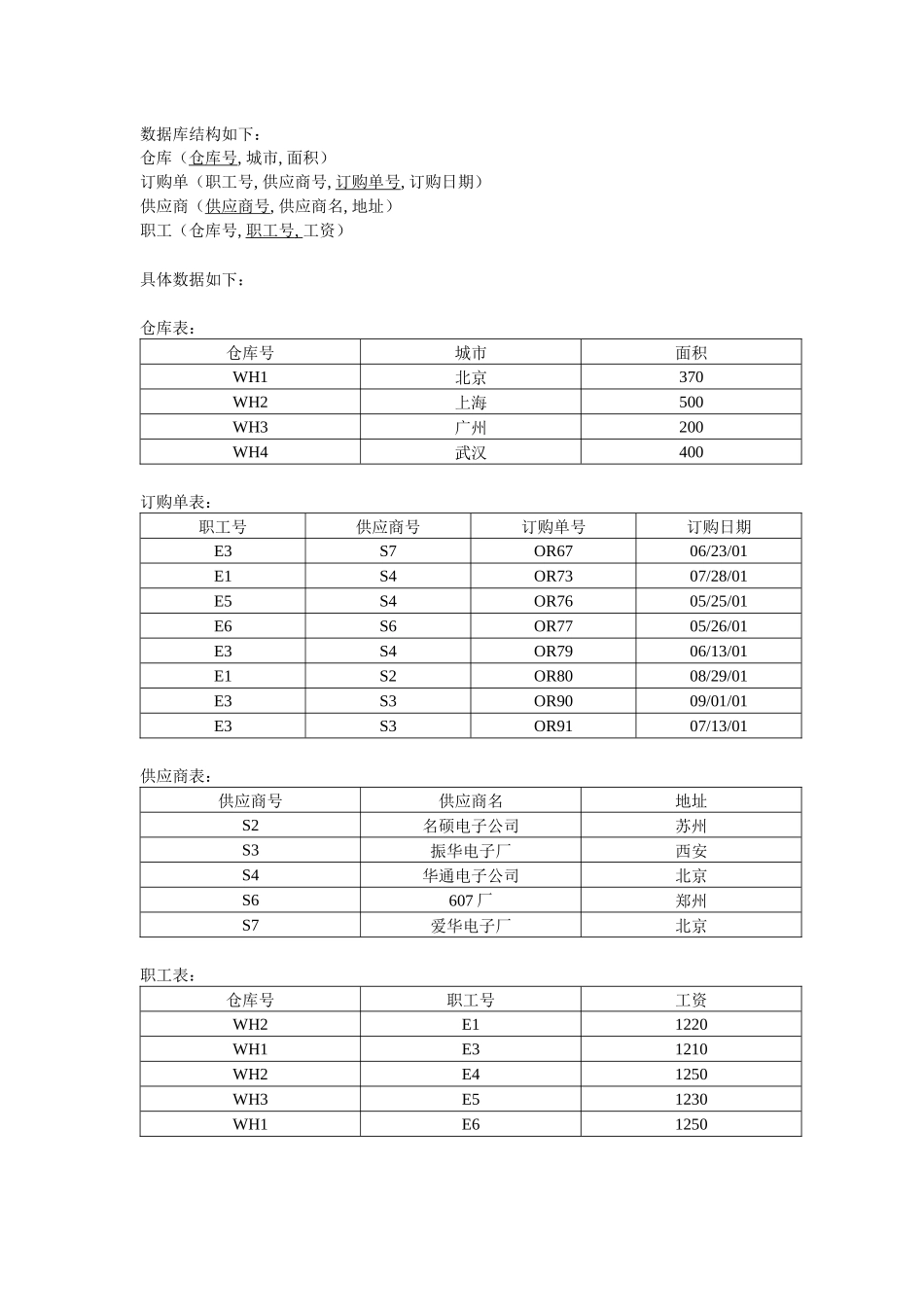 数据库sql查询语句练习2_习题_结果(单世民)仓库_习题_第1页