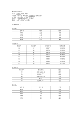 数据库sql查询语句练习2_习题_结果(单世民)仓库_习题