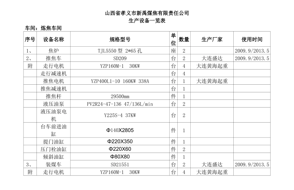 新禹焦化厂设备档案_第1页