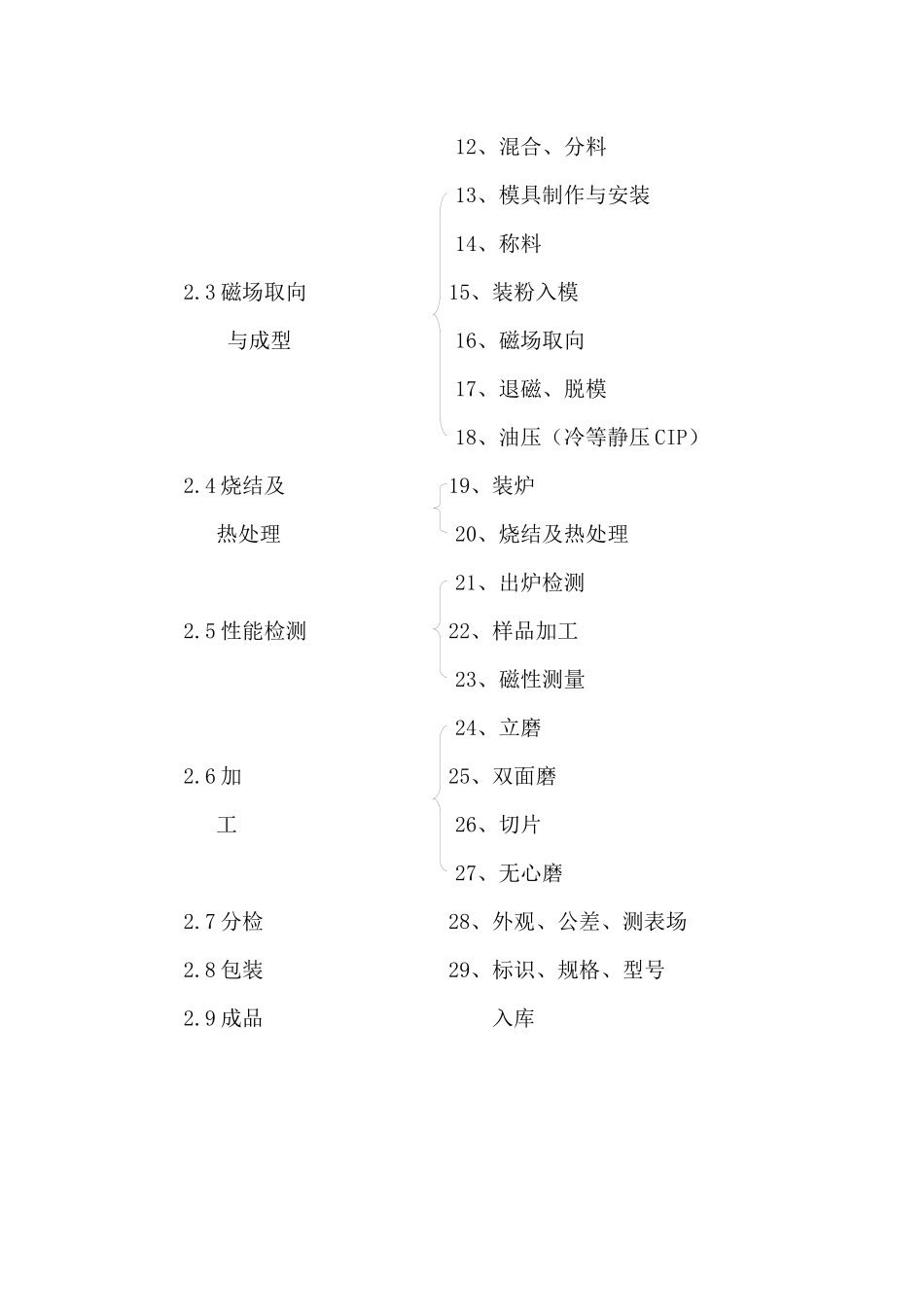 钕铁硼生产操作规程9[1]6_第2页