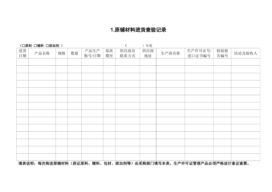 食品生产企业sc许可证申请记录表格(53页)_第3页