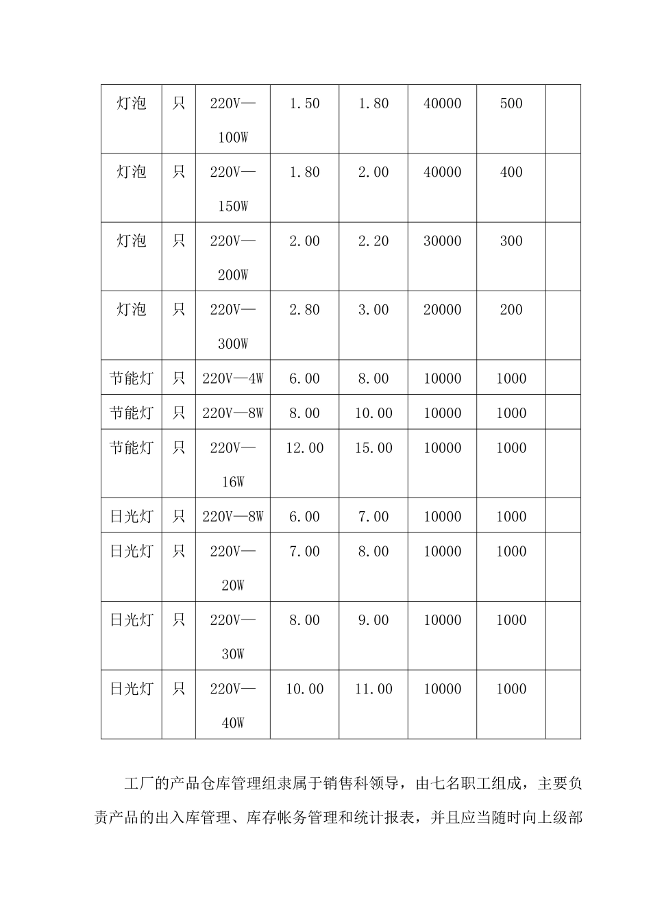 库存管理信息系统的分析（57）_第2页