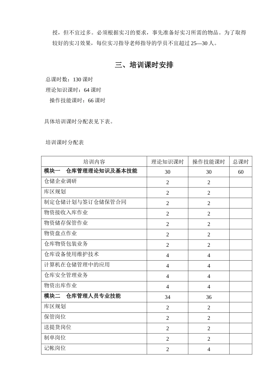 仓库管理员基本技能培训大纲_第2页