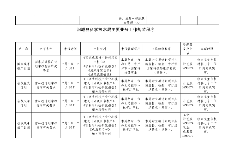 阳城县科学技术局主要业务工作规范程序_第2页