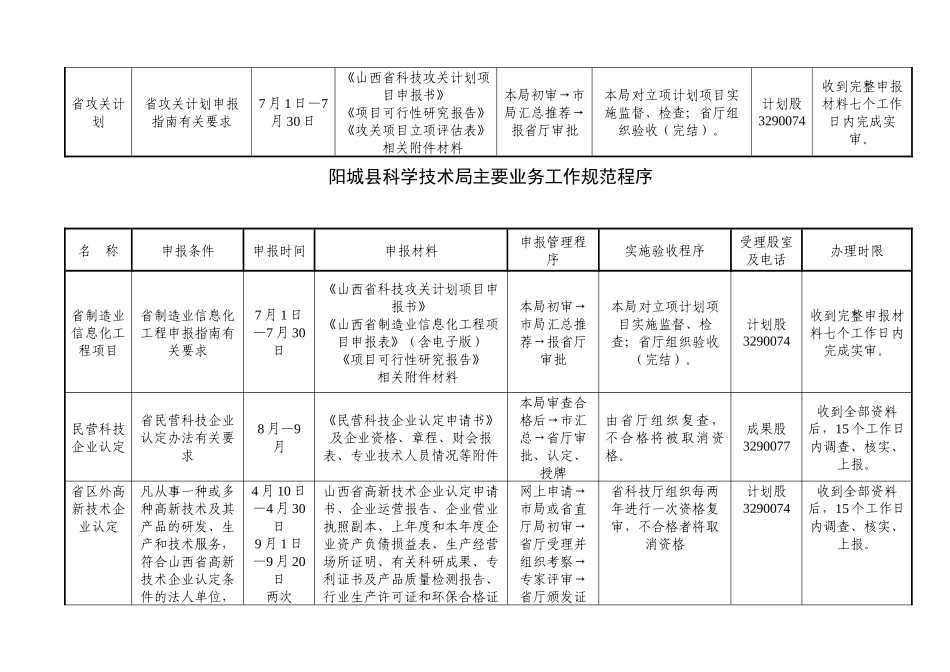 阳城县科学技术局主要业务工作规范程序_第3页