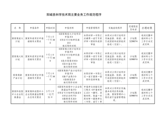 阳城县科学技术局主要业务工作规范程序