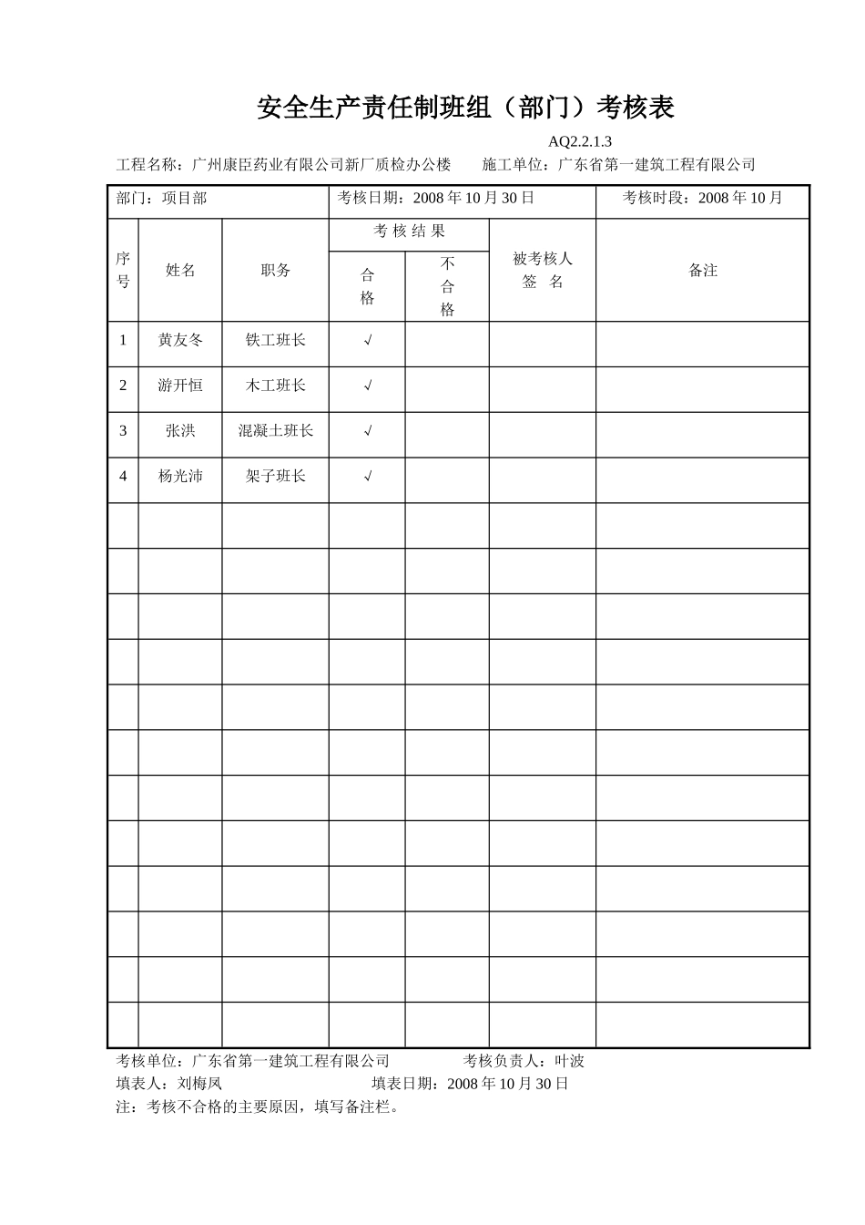 安全生产责任制班组（部门）考核表(10页)_第2页
