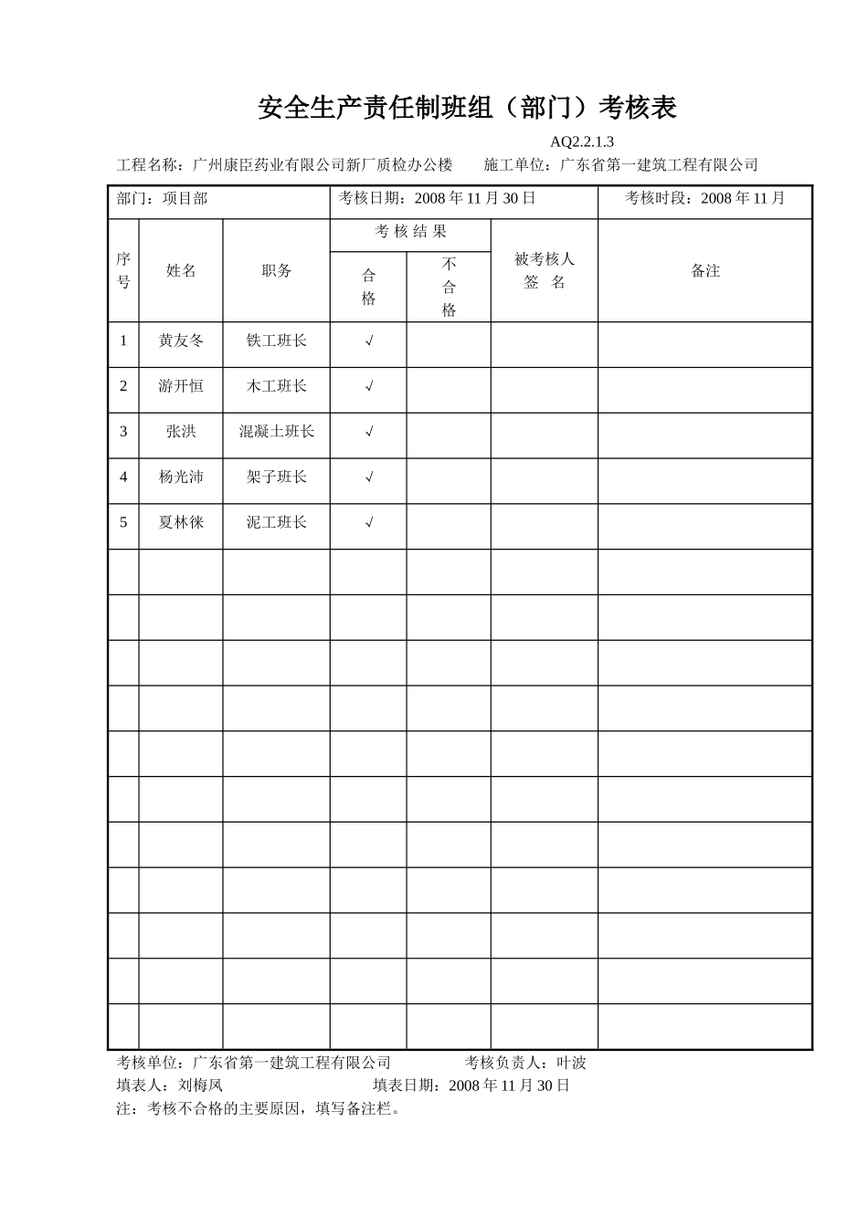 安全生产责任制班组（部门）考核表(10页)_第3页