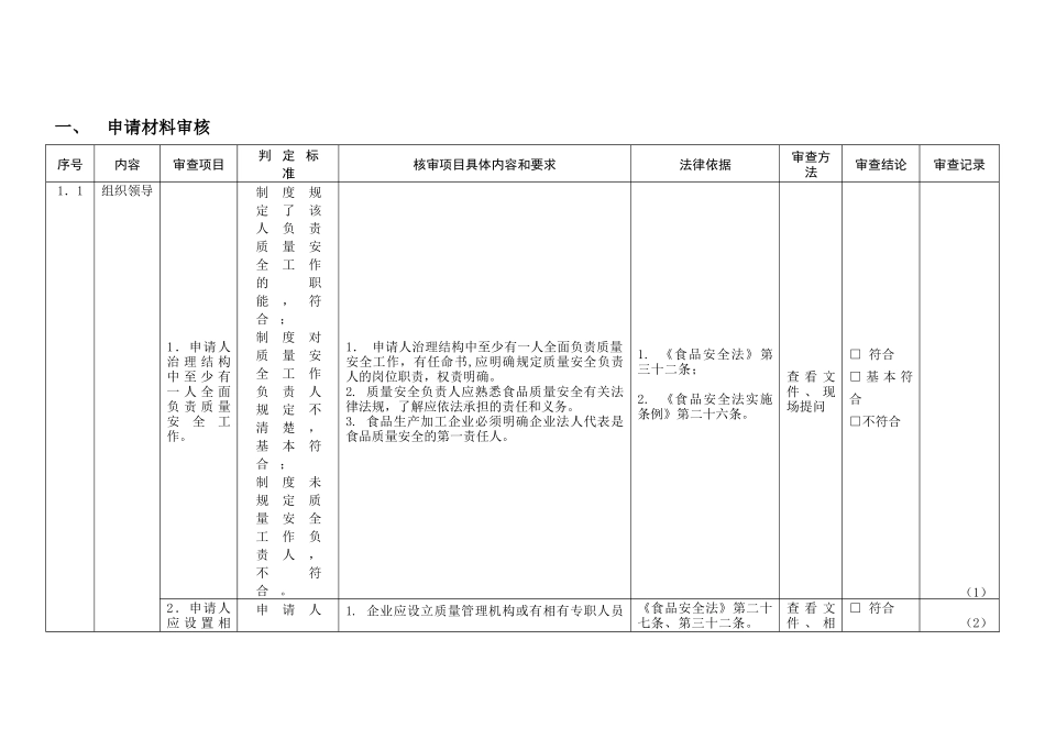 对设立食品生产企业的申请人规定条件审查记录表(瓶、桶_第3页