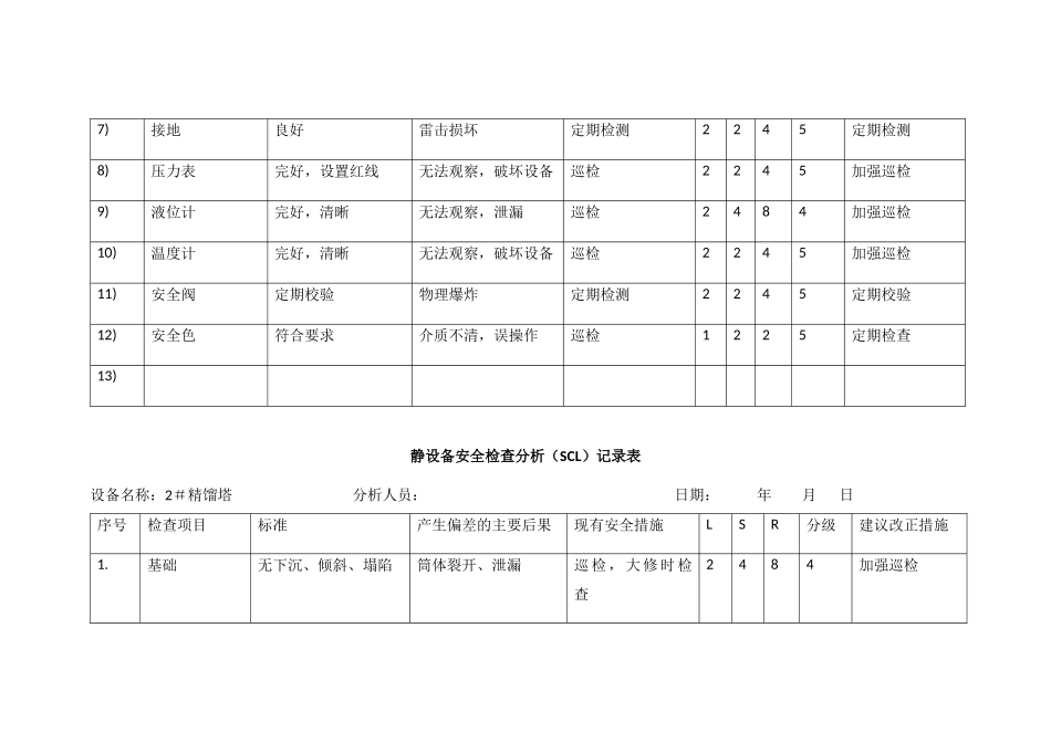 静动-设备安全检查分析(SCL)_第2页