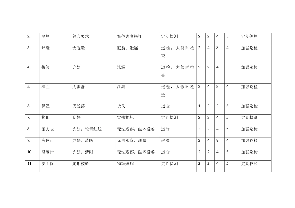 静动-设备安全检查分析(SCL)_第3页
