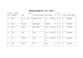 静动-设备安全检查分析(SCL)