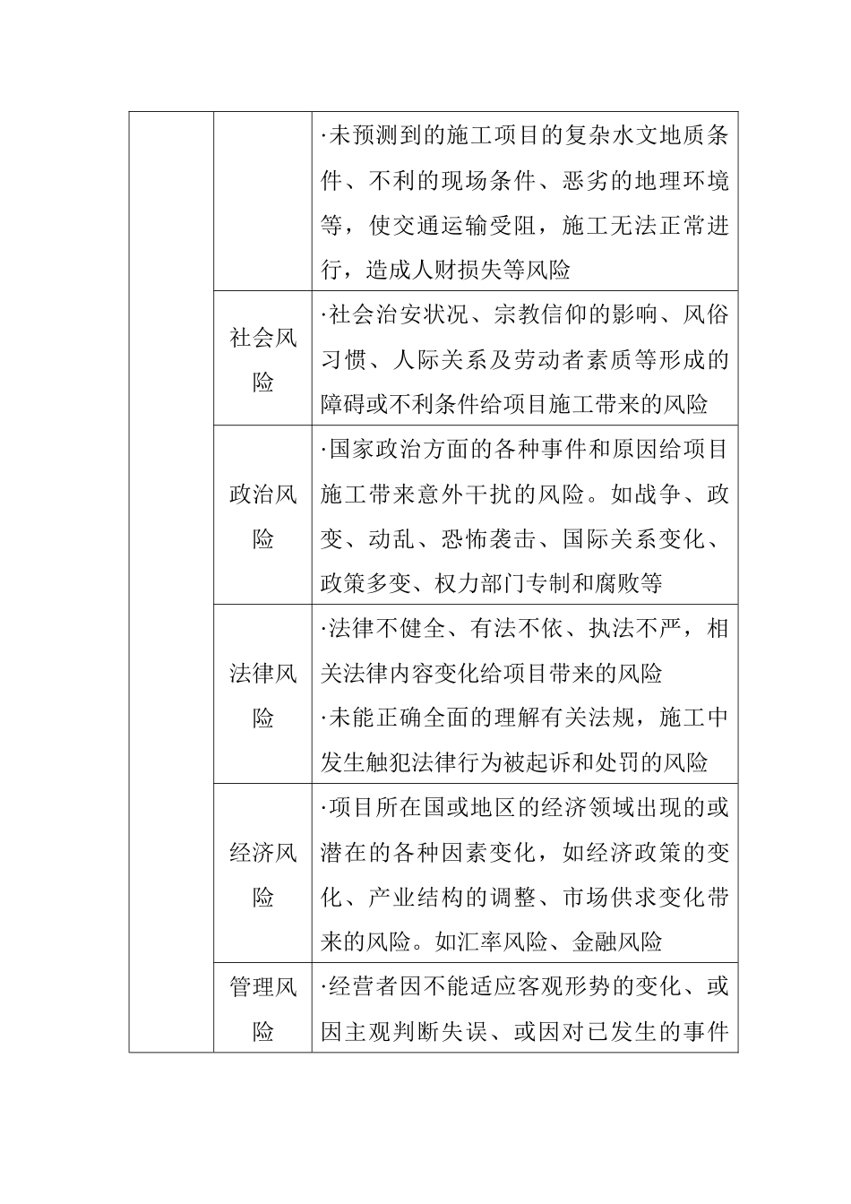 施工项目风险管理20_第2页
