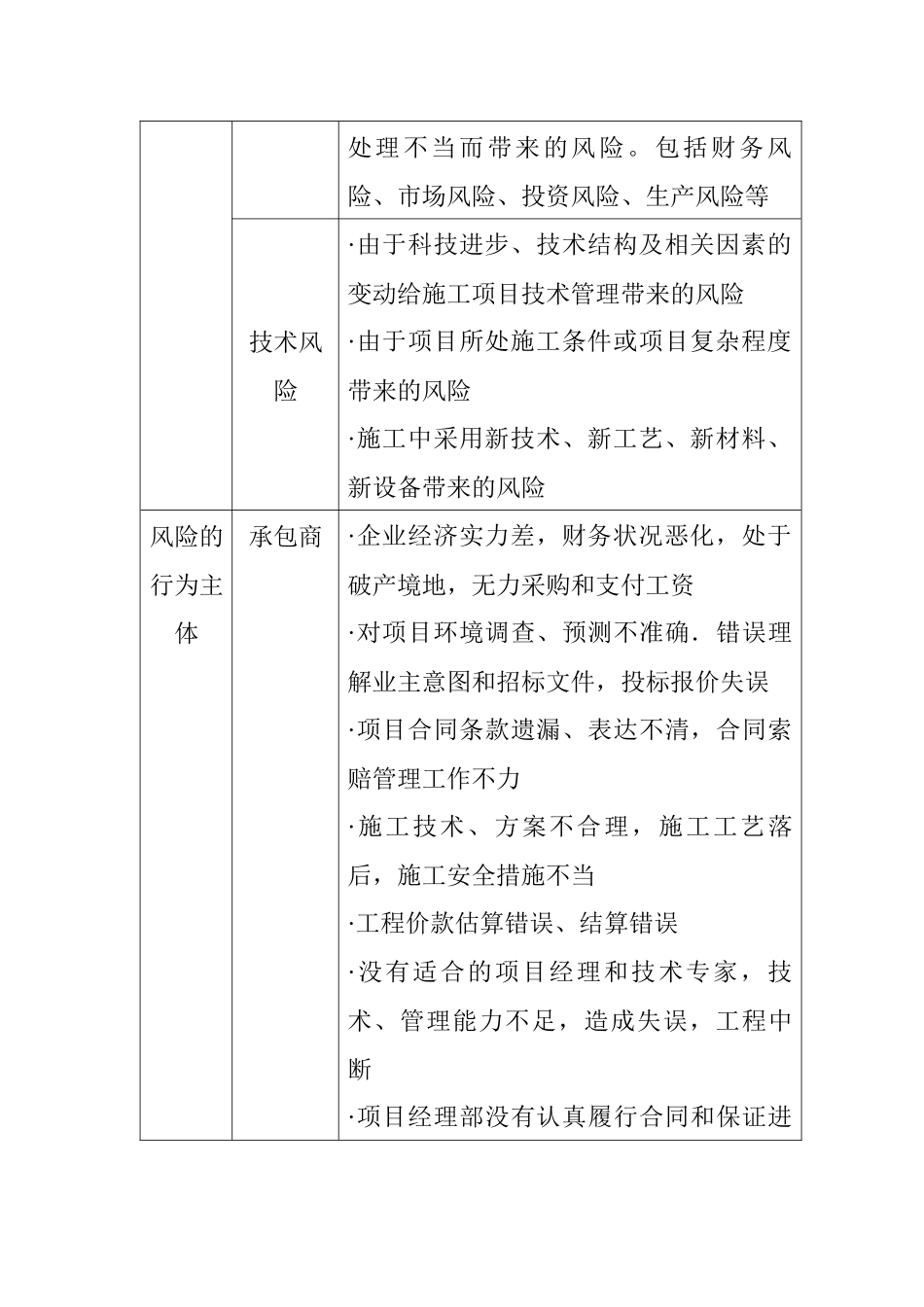 施工项目风险管理20_第3页
