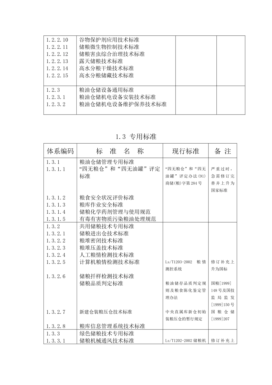 粮油仓储技术标准体系框图_第3页