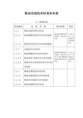 粮油仓储技术标准体系框图
