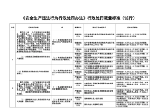 安全生产违法行为行政处罚办法裁量标准