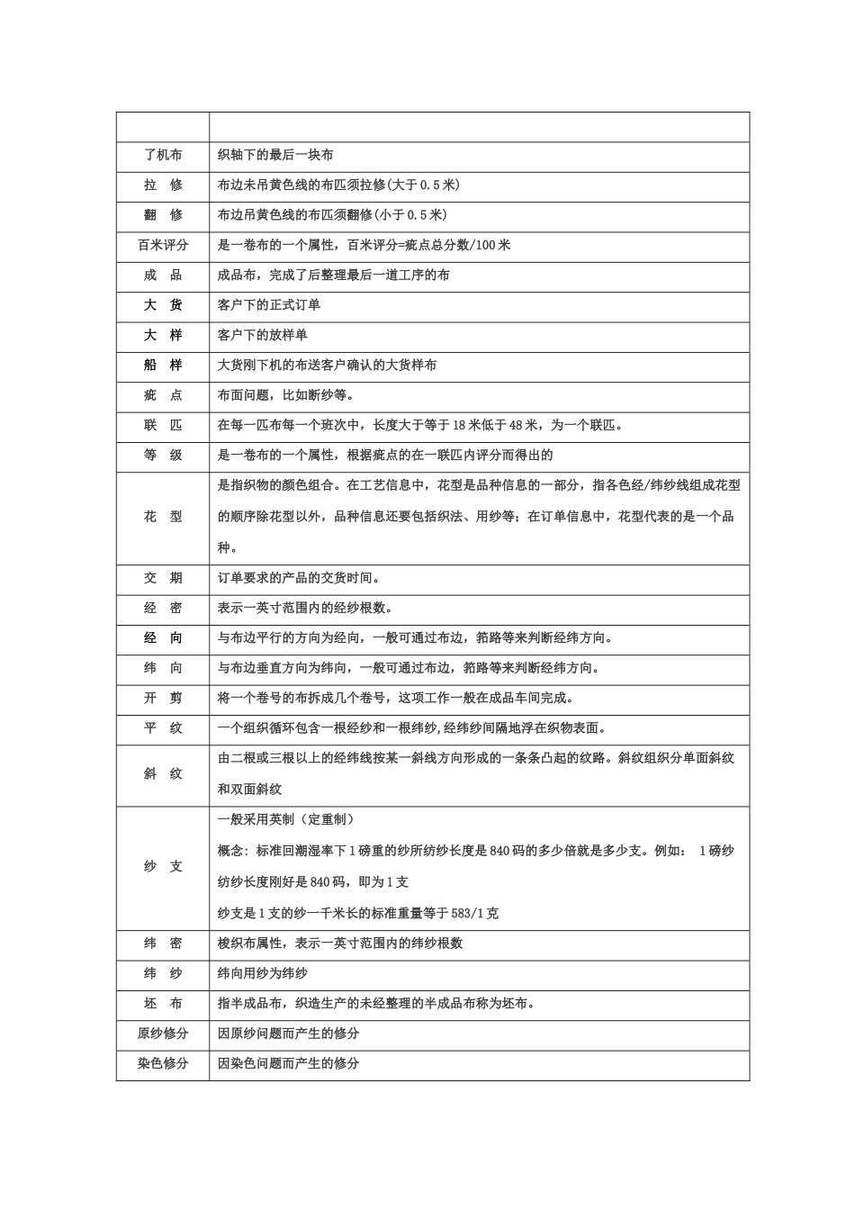 ajd_0112_纺织行业-坯布车间业务规则（22）_第3页
