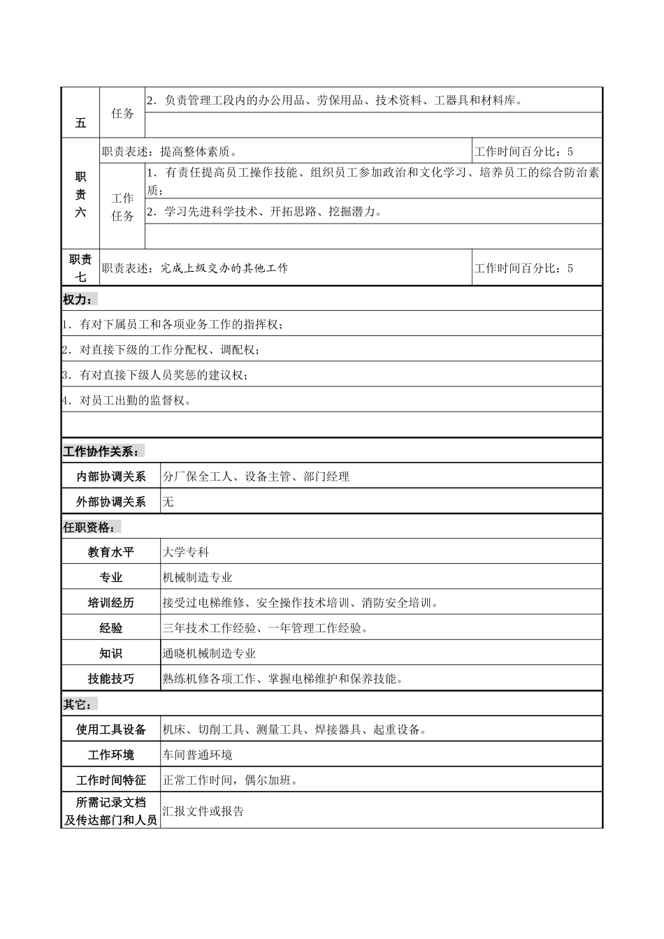 某化纤企业设备部技术员职务说明书_第2页