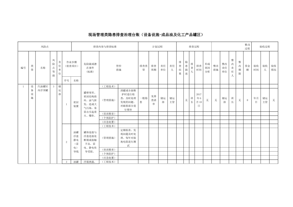 现场管理类隐患排查治理台账_第1页