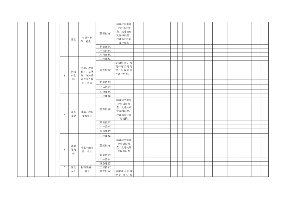 现场管理类隐患排查治理台账_第2页