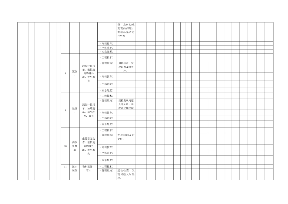 现场管理类隐患排查治理台账_第3页