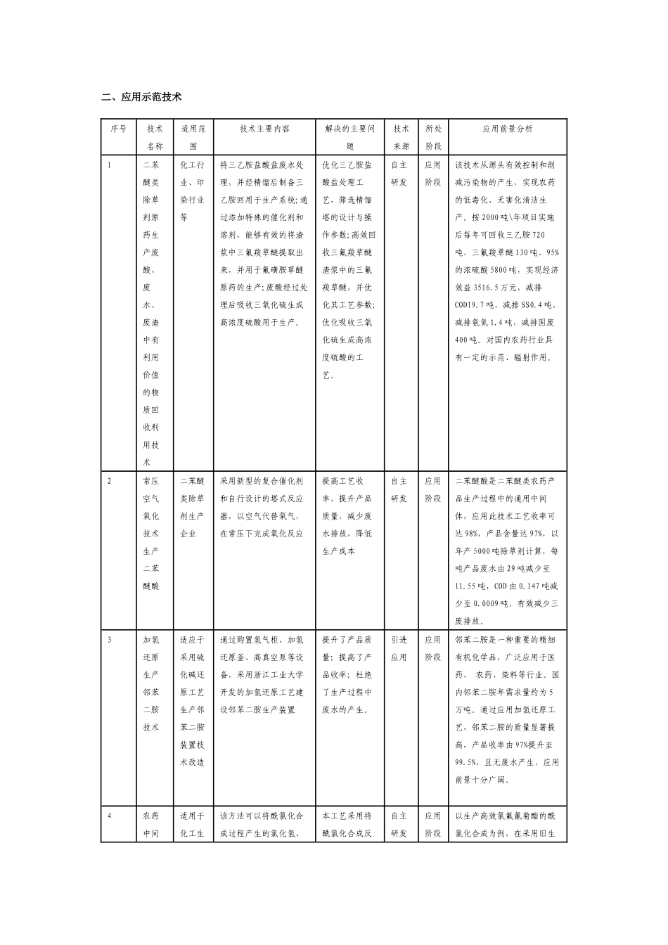 《农药行业清洁生产技术推行方案》-二、应用示范技术_第1页