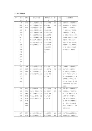 《农药行业清洁生产技术推行方案》-二、应用示范技术