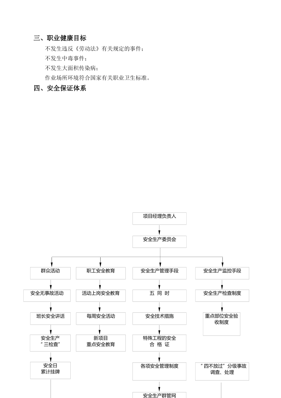 成都国际集装箱物流园区一期工程安全生产专项方案_第3页