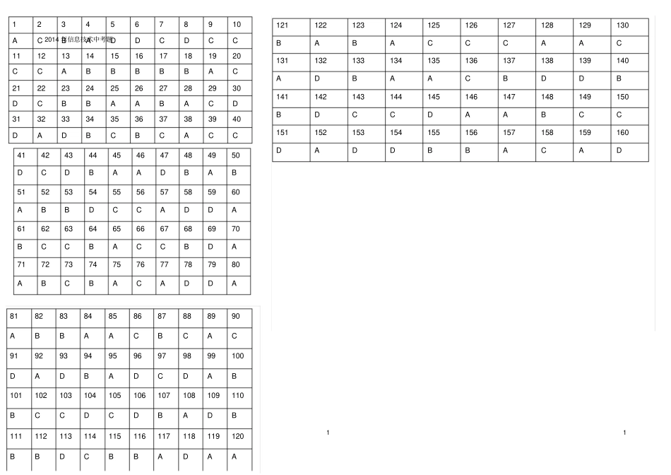 微机中考选择题_第1页